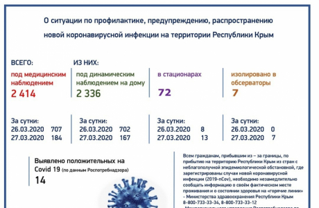 Информация о ситуации с коронавирусной инфекцией в Республике Крым